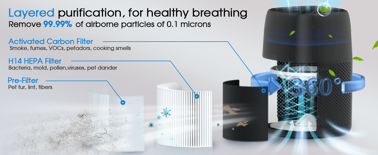 air purifier for home