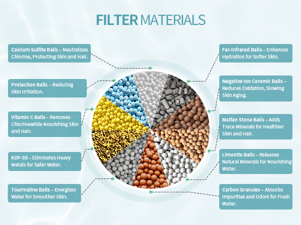 shower filters to remove toxic chemicals