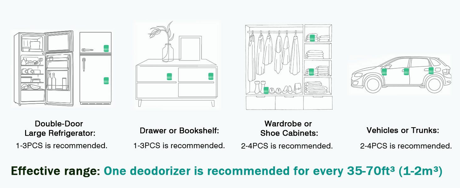 Effective range: One deodorizer is recommended for every 35-70ft3 (1-2m3)
