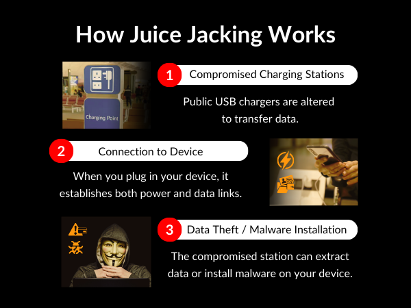 Data Blocker_Juice Jacking