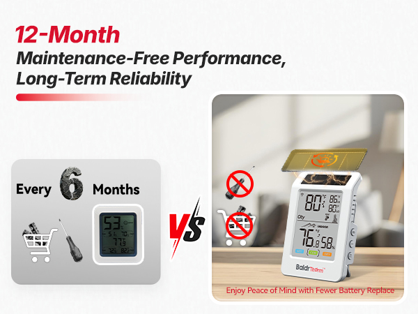 Long last WiFi City WeatherThermometer