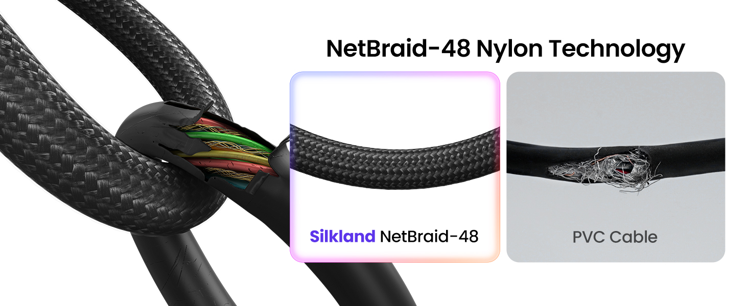 NetBraid-48 Nylon Technology