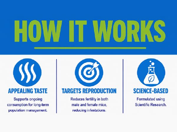 How it works: appealing taste, targets reproduction, science-based formula
