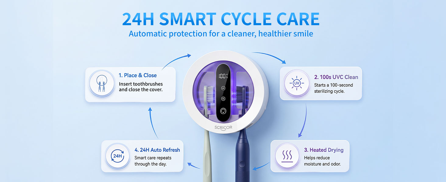Toothbrush holder