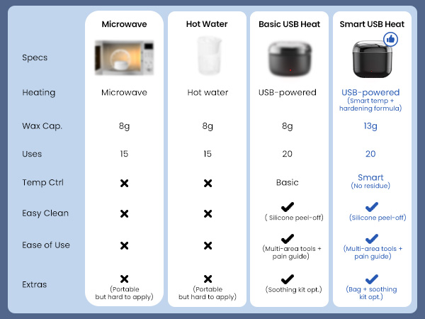 nose wax kit men