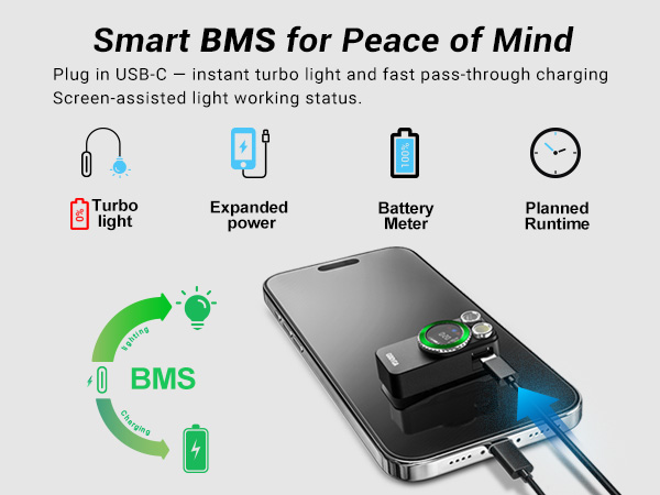 Smart BMS ensures safe charging. USB-C for instant turbo. Screen shows real-time status.
