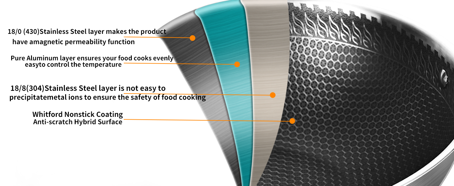 Tri-Ply Stainless Steel