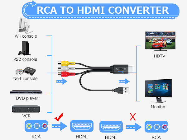 CAMWAY RCA to HDMI Converter Female Cable