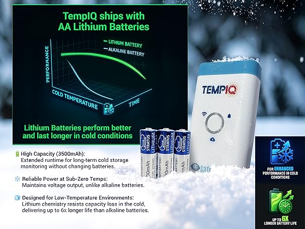 TempIQ Temperature/Humidity Sensor Ships With High Peformance Lithium Batteries