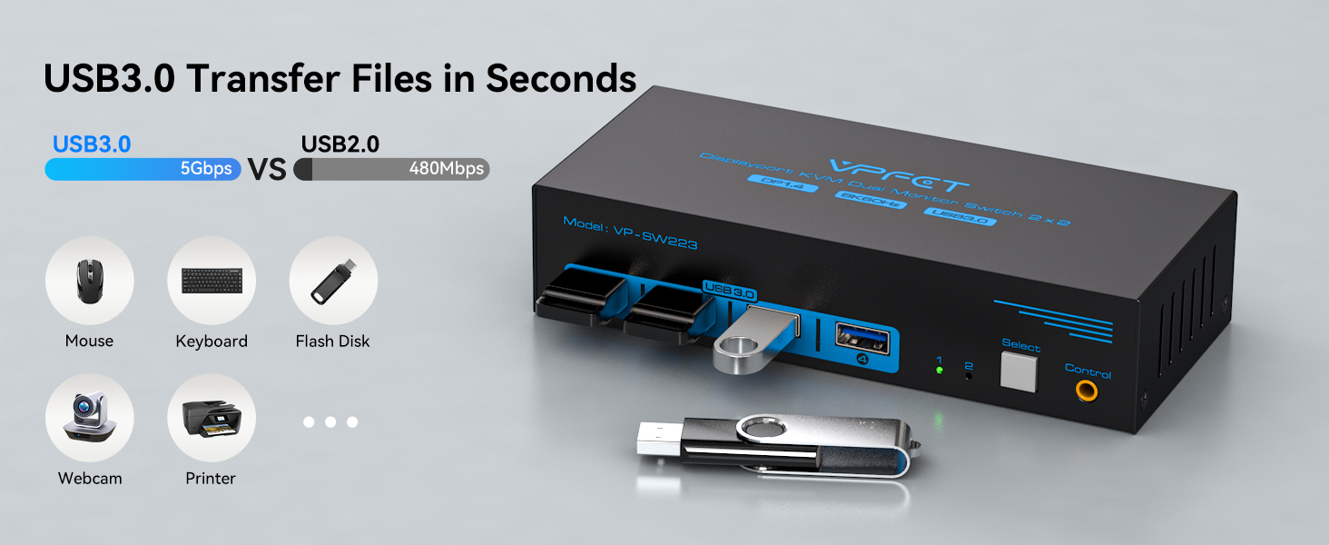 kvm switch displayport