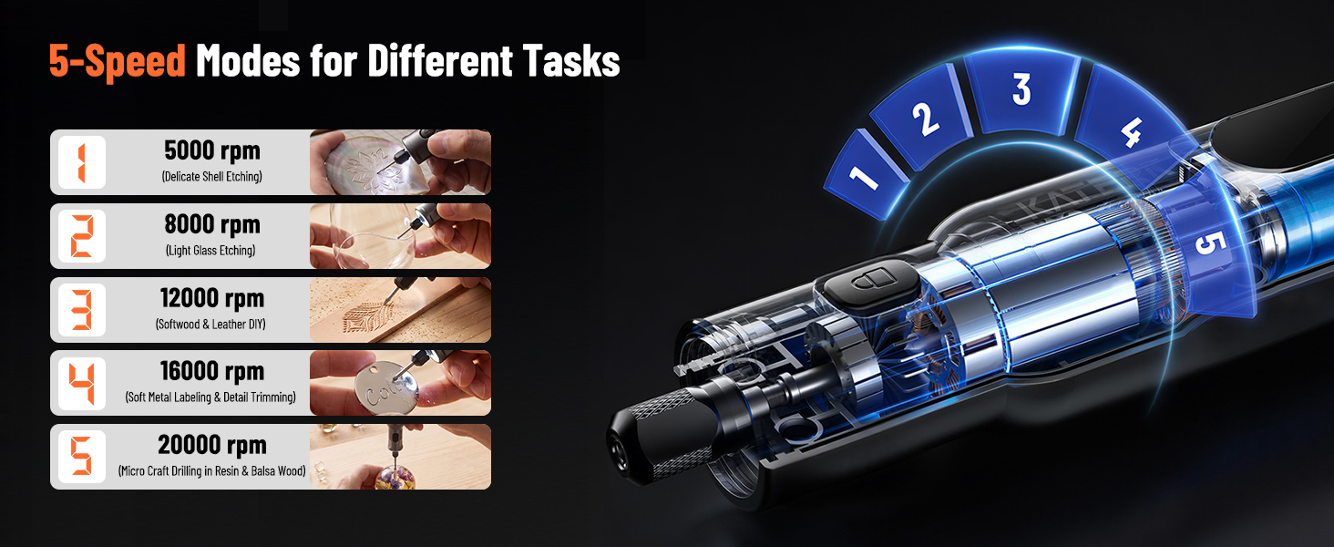 It outlines 5 speed (5000-20000RPM) for the tool, letting users match speeds to specific tasks.