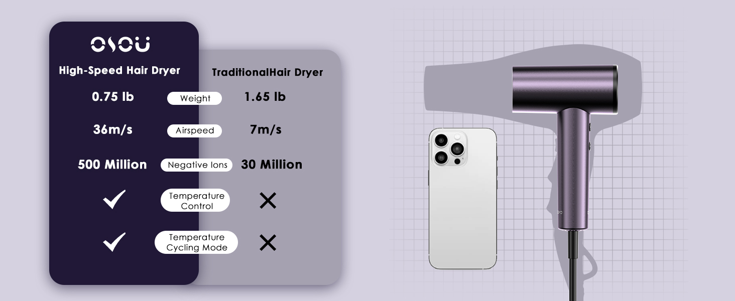 high speed ionic hair dryer