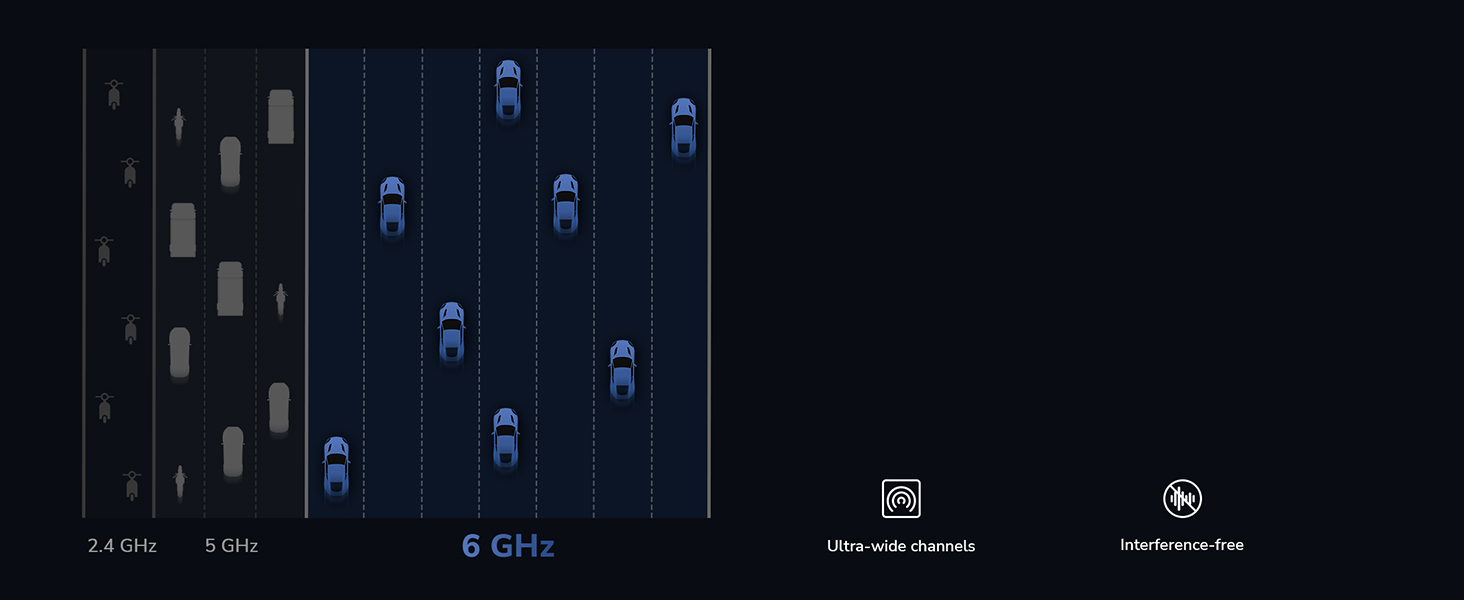 Dark interface screenshot showing vertical bars and icons in blue tones against black background, appearing to be a data visualization.