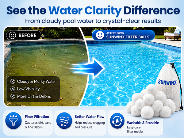 Maintenance made simple with rinse or machine-wash of filter balls