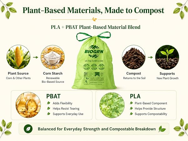 PLA and PBAT compostable material blend used in BIOGRN trash bags.