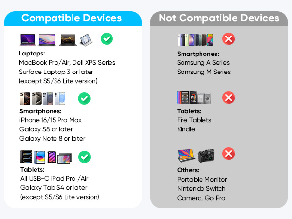 usb c to displayport cable