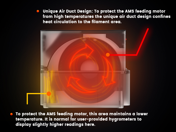 Technical diagram sequence showing an ABS braking system operation, with red illuminated components and explanatory arrows and indicators.