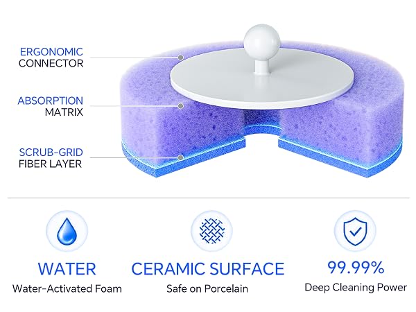 Versatile hygienic scrubber pad cleans beyond the bowl. Perfect compact tool for family lifestyles.