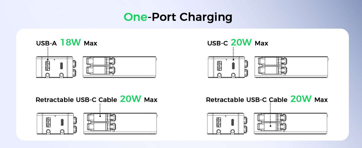EU Travel Adapter