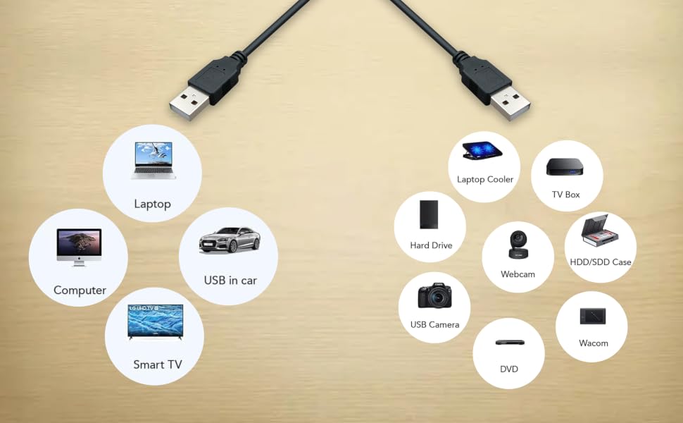 usb cable compatibility
