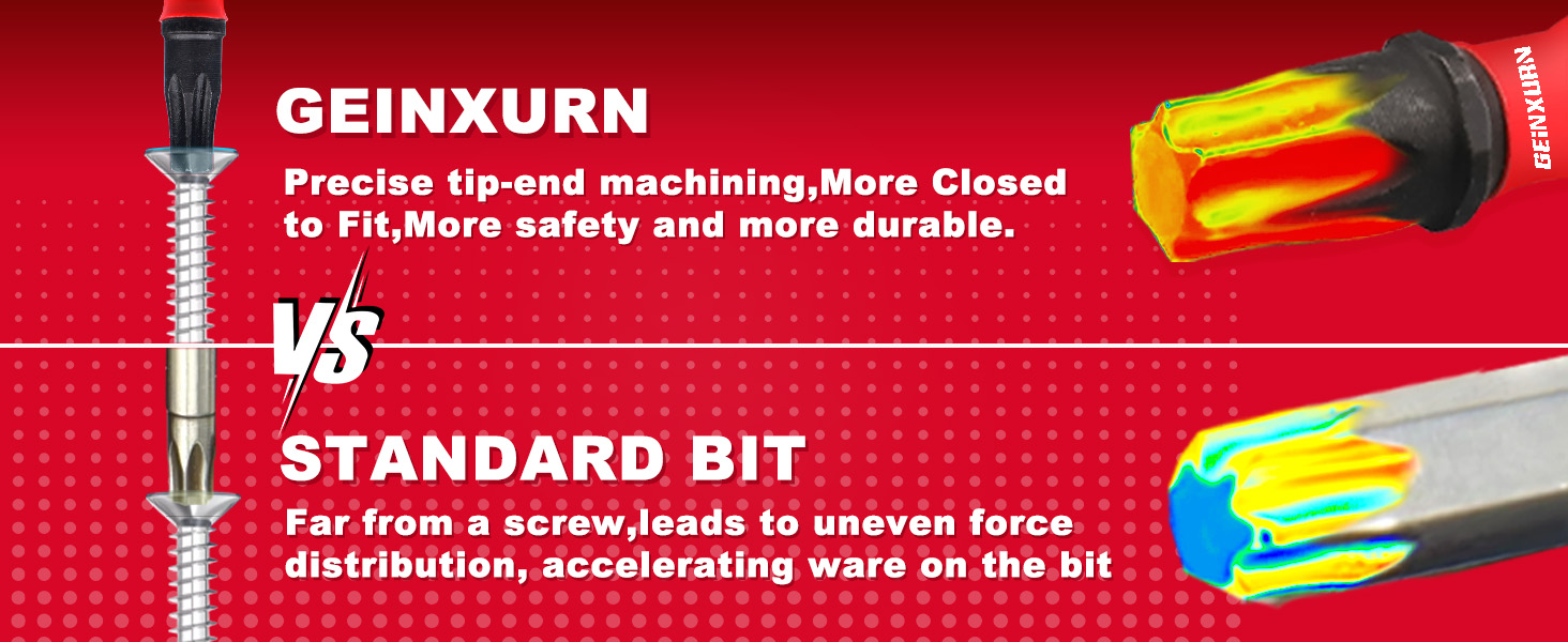 Precision-engineered bit tips