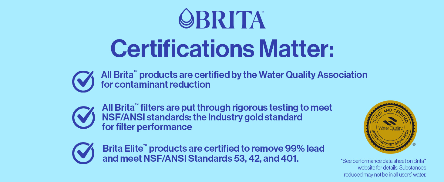 Brita Certifications Matter. All Brita products are certified by the Water Quality Association