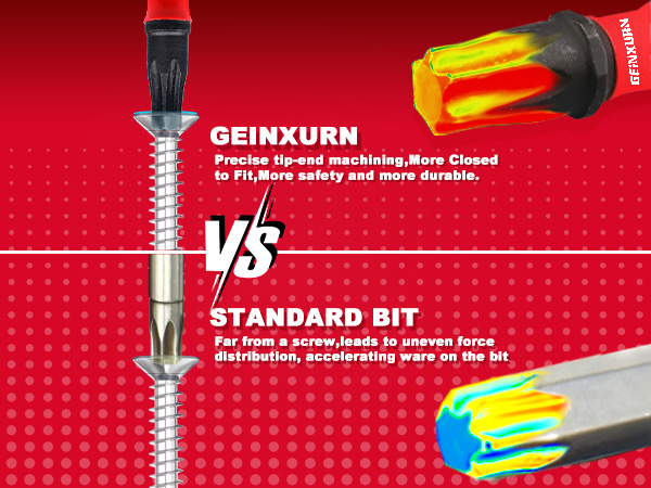 Precision-engineered bit tips