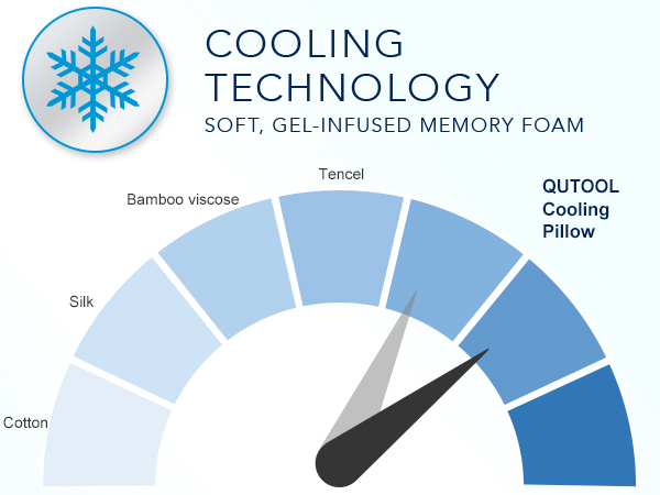 cooling technology