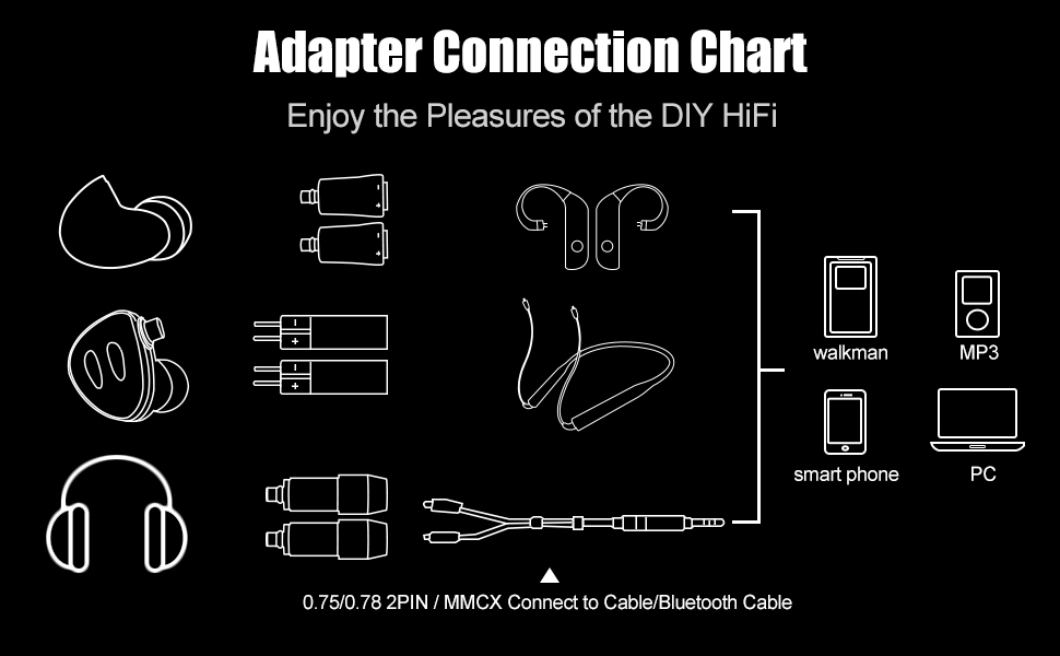 Mini Adapter for Acoustune HS1650CU HS1655CU 1670SS HS1695Ti 1697Ti HS2000MX