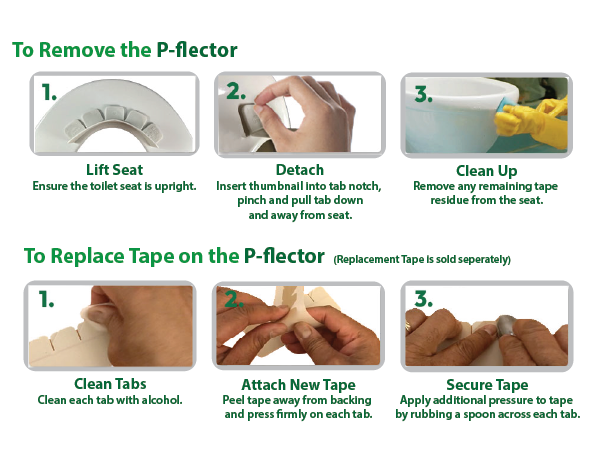 remove p-flector