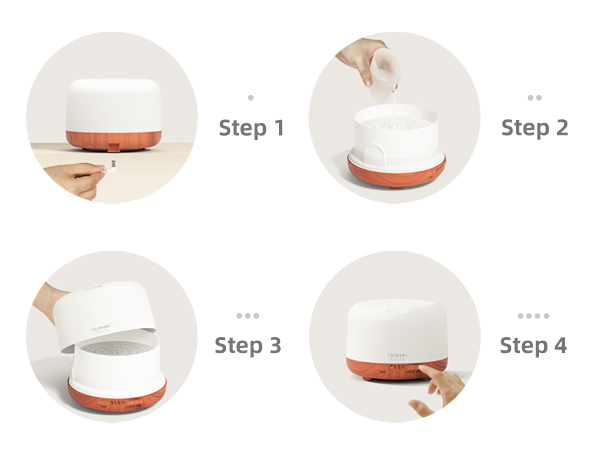 Step-by-step circular diagram showing a sequential process with numbered steps from 1 to 4, illustrated with simple icons on white backgrounds.