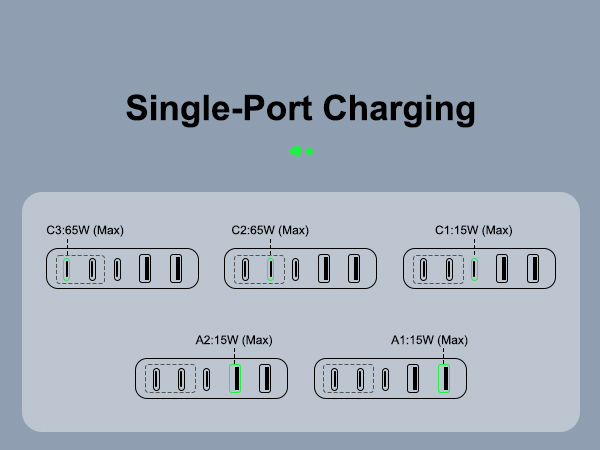 Single-port Charging