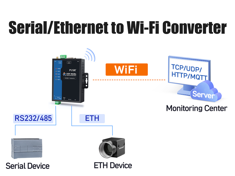 rs485 to WiFi converter
