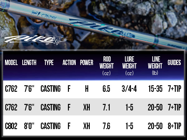 heavy duty catfish rods