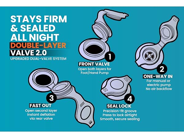 Airlive2000 dual-valve system shows airtight lock, quick deflation, and one-way pump inlet.