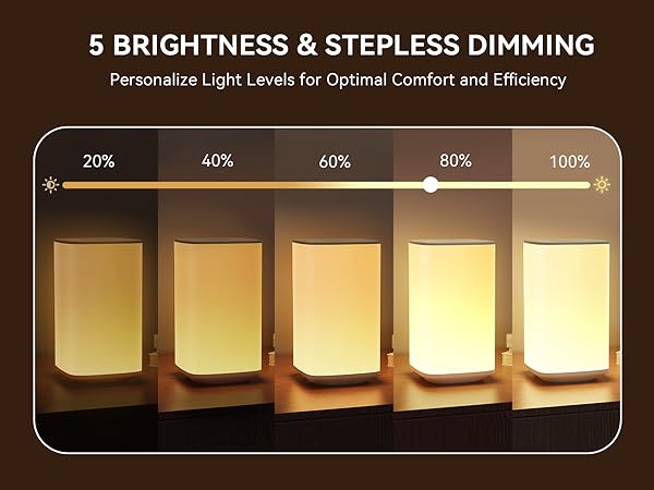 Text reads '5 BRIGHTNESS & STEPLESS DIMMING'. Product demonstration showing 5 light settings at 20%, 40%, 60%, 80%, and 100% brightness levels with warm yellow illumination.