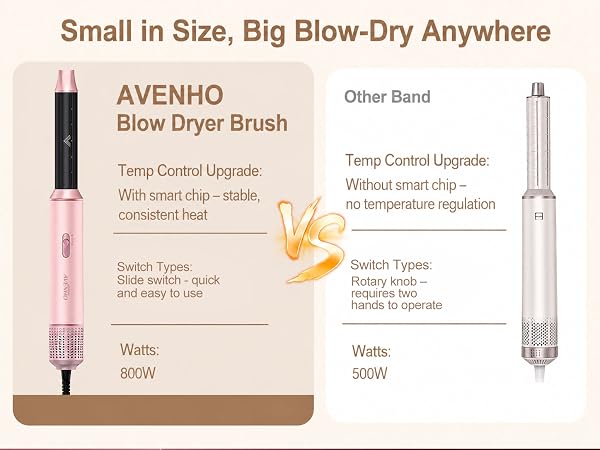 blowout brush