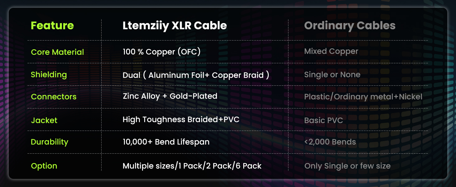 XLR to XLR Cable
