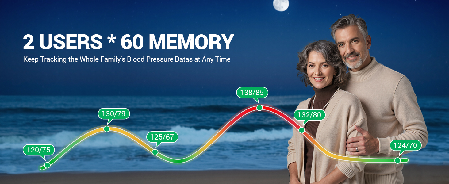 2 USERS * 60 MEMORY