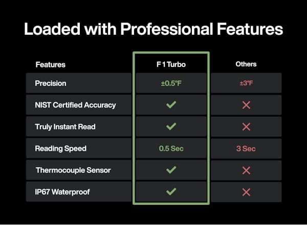 instant read meat thermometer digital