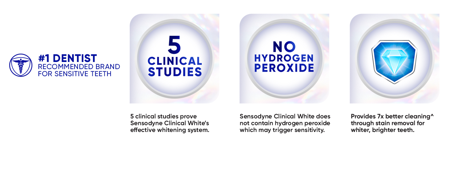 Sensodyne