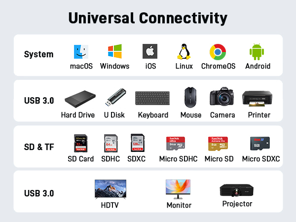 USB C Hub