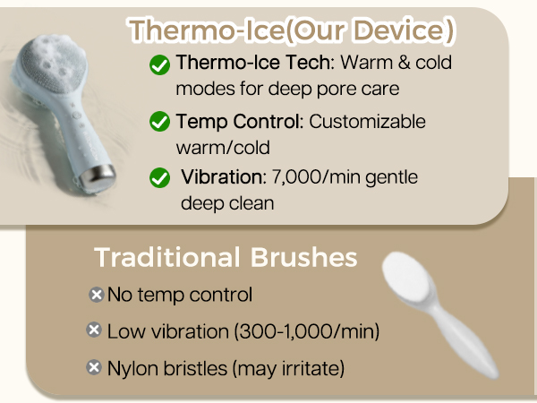 Silicone face scrubber showing pore reduction and absorption improvement results.