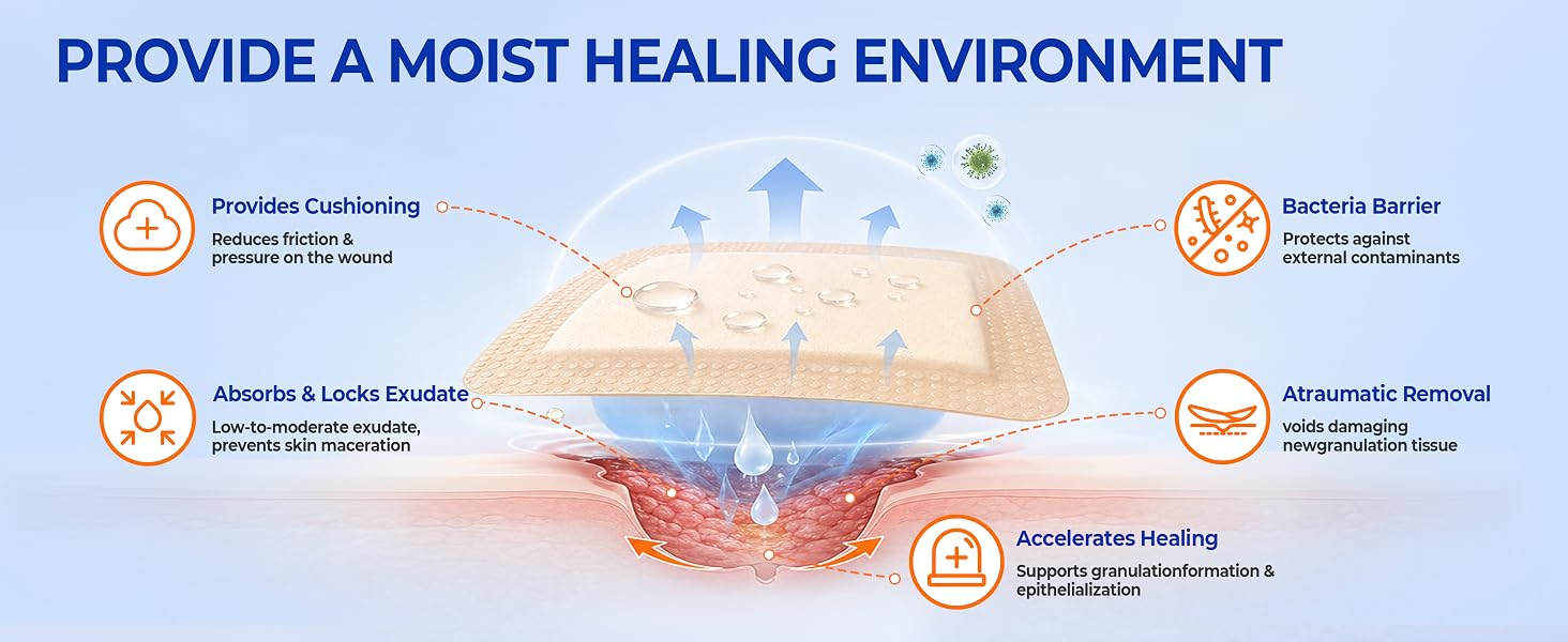 foam bandages for wounds