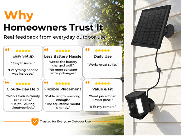 ring spotlight cam pro solar panel