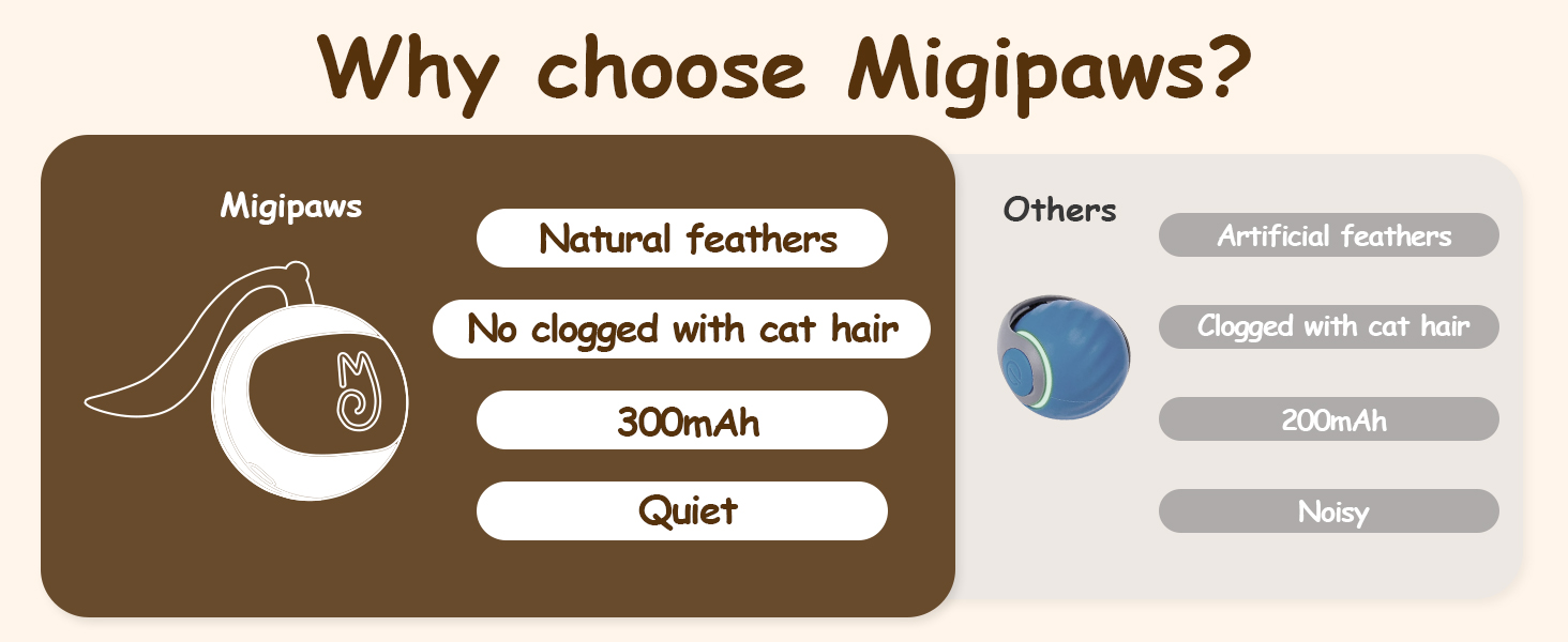 Migipaws cat toy