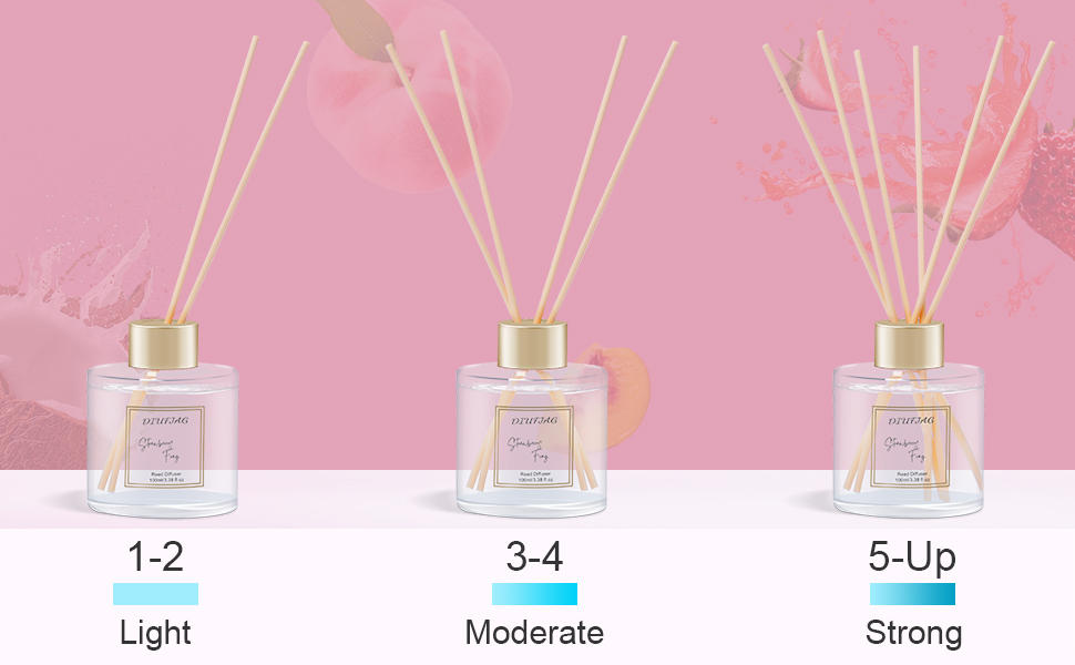 light moderate strong
