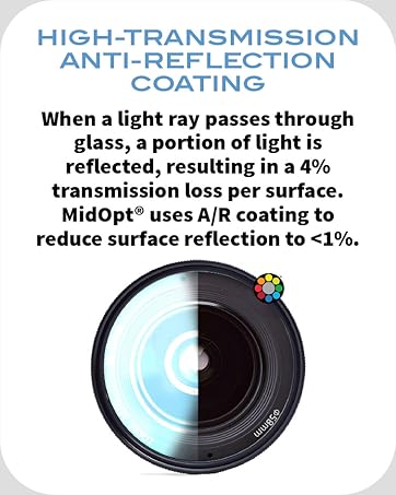 high transmission anti-reflection coating