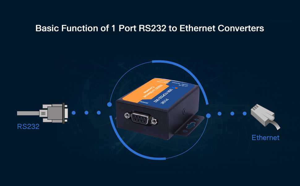 serial to ethernet
