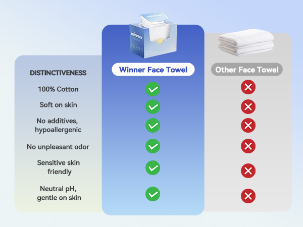 face towels